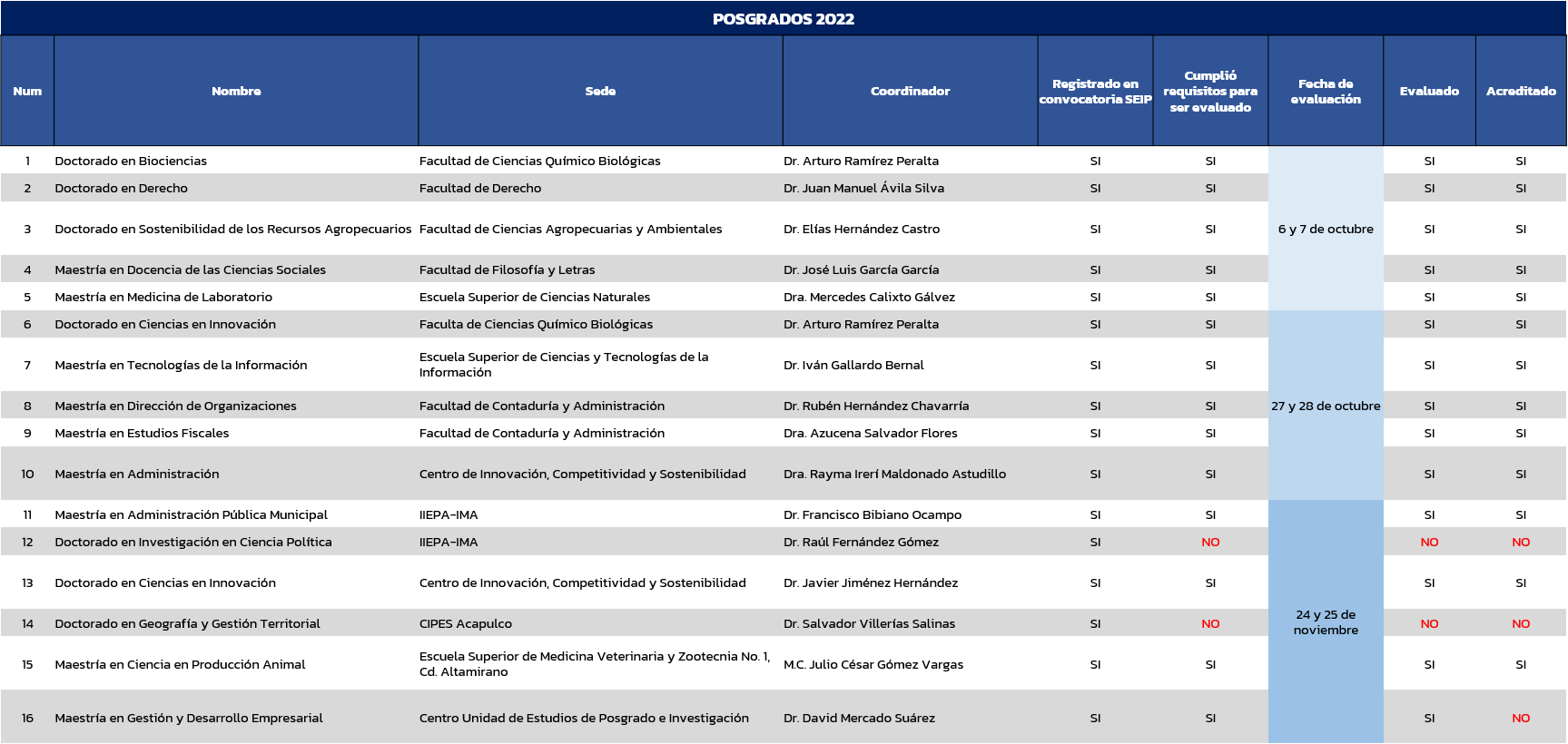 posgrados2022a