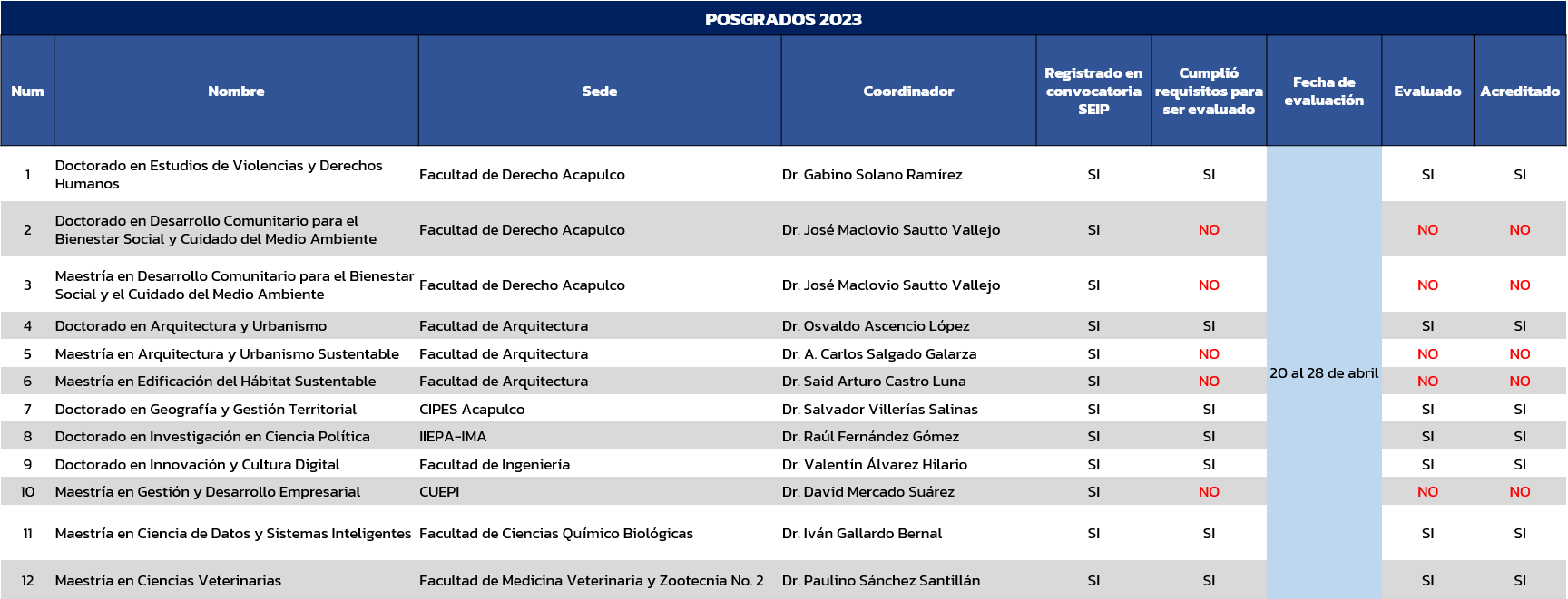 posgrados2023a