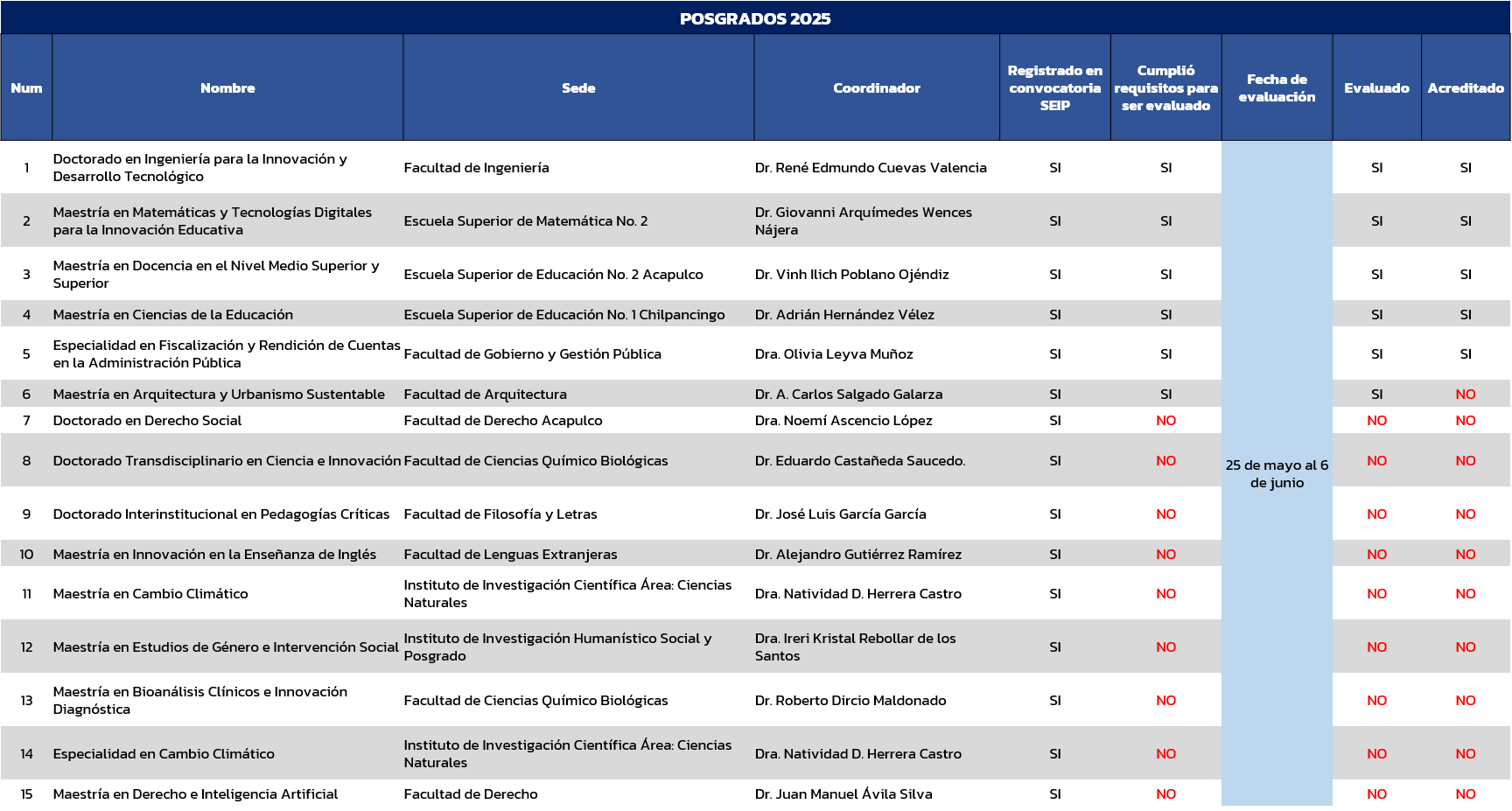 posgrados2025a